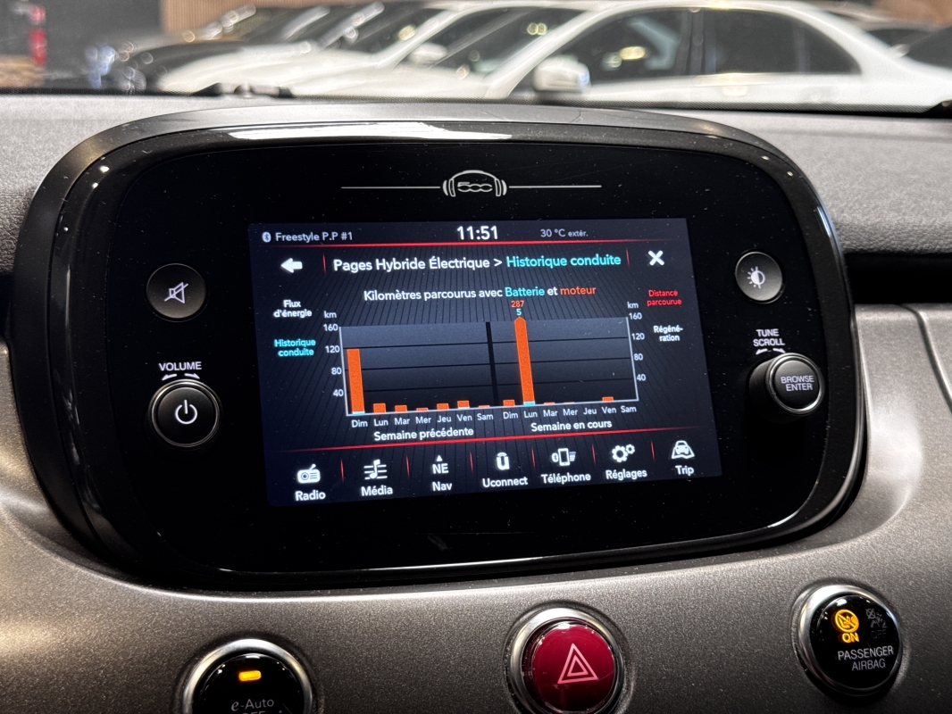 Fiat 500 X