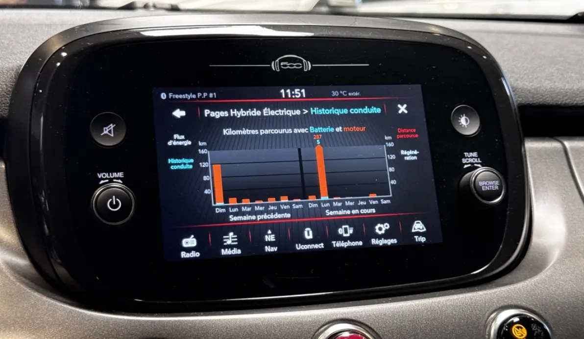 Fiat 500 X 1.5 FIREFLY TURBO 130CH S/S HYBRID PACK CONFORT & TECH DCT7